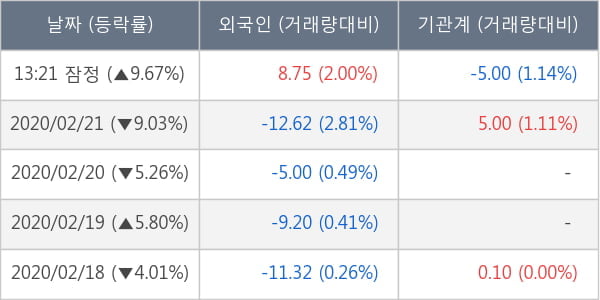 손오공