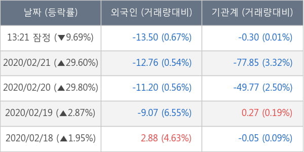 한국알콜