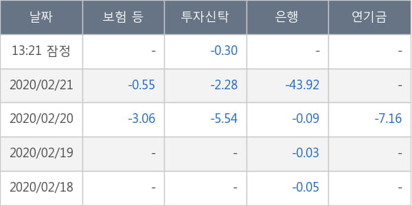 한국알콜