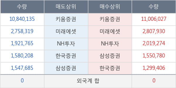 메가엠디