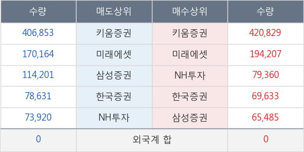 캐리소프트