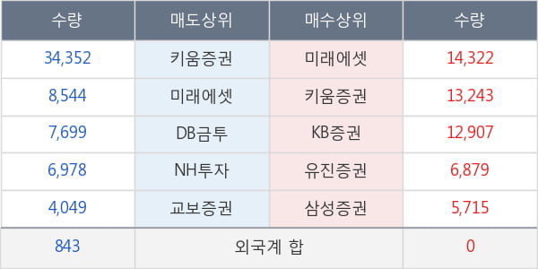 한솔시큐어