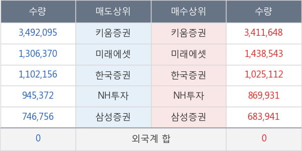 파루