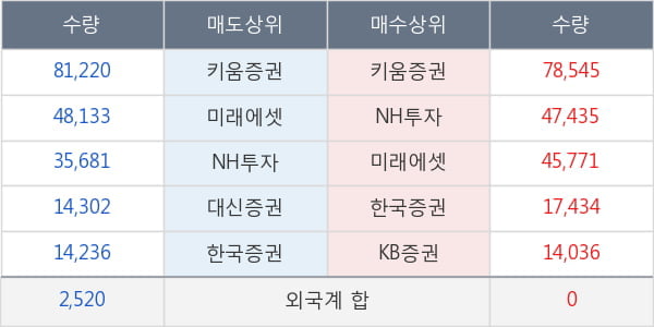 하이텍팜