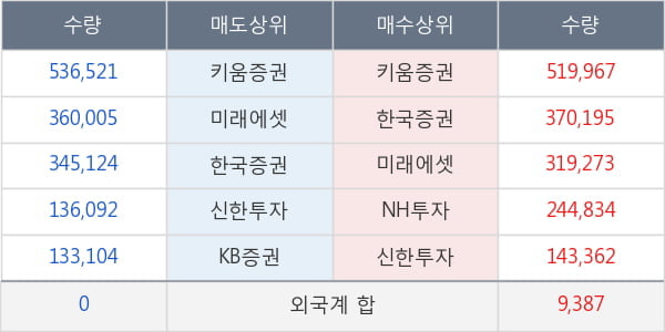 나노캠텍