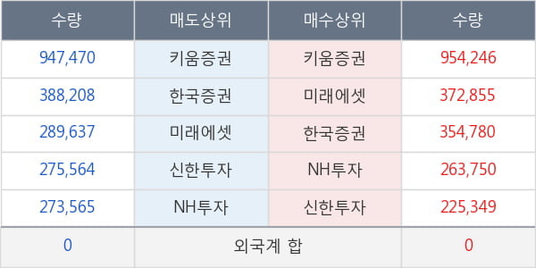 모다이노칩