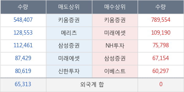 정산애강