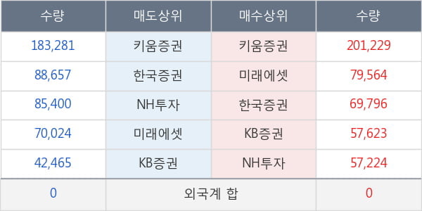 메디앙스