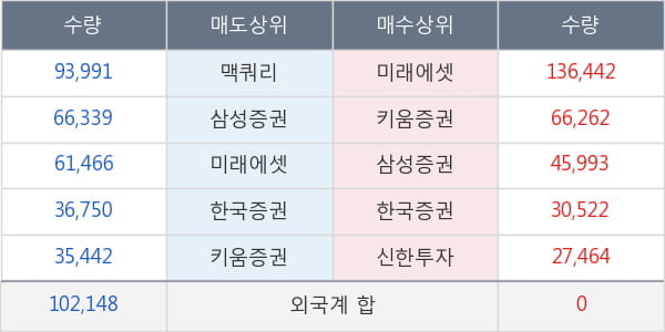 티웨이항공