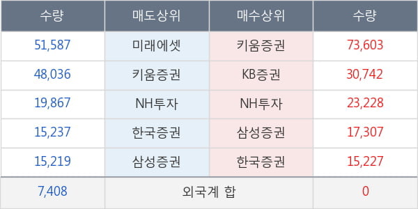 시공테크