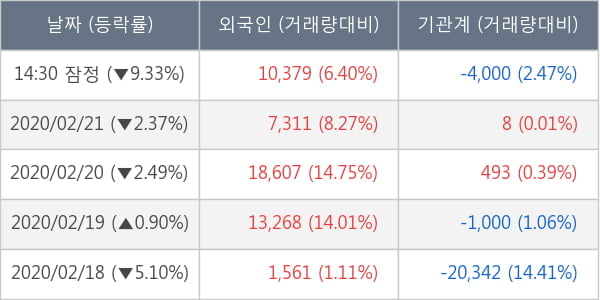 바이오솔루션