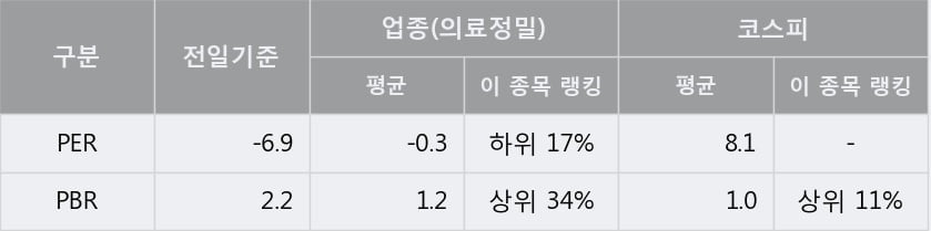 '미래산업' 5% 이상 상승, 주가 반등 시도, 단기·중기 이평선 역배열