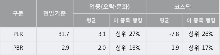 '덱스터' 10% 이상 상승, 주가 반등으로 5일 이평선 넘어섬, 단기 이평선 역배열 구간