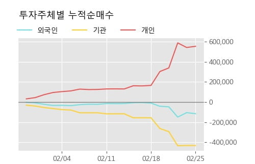 '메가스터디' 10% 이상 상승, 주가 상승 중, 단기간 골든크로스 형성