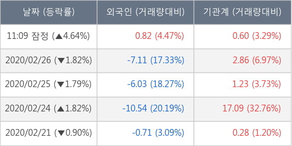 현대해상