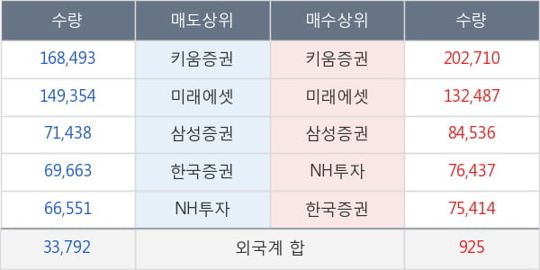 에이치엘비