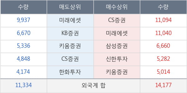 녹십자