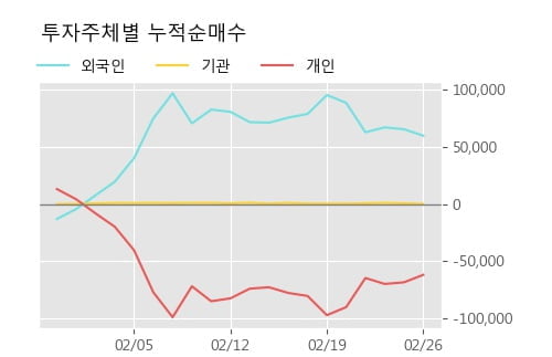 '우리들제약' 5% 이상 상승, 주가 상승세, 단기 이평선 역배열 구간