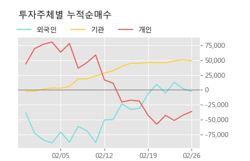 '메디아나' 52주 신고가 경신, 단기·중기 이평선 정배열로 상승세