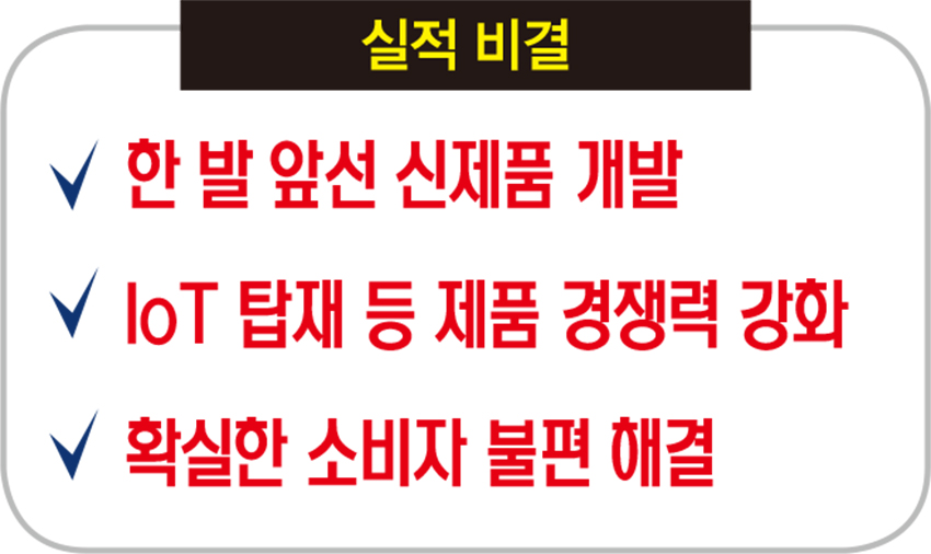 ‘신가전 렌털의 선두’…&nbsp;&nbsp;SK네트웍스 편입 후 실적 고공 행진