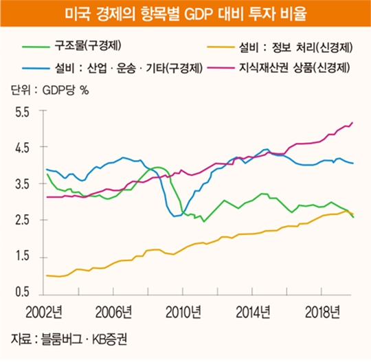 ‘밋밋함’이 만들어낸 미국 경제의 지속 성장