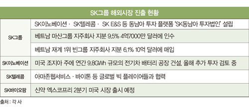 SK그룹, 계열사 이름 바꾸고 미래형으로 ‘딥체인지’