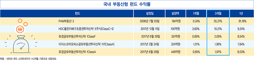 신종 코로나바이러스 공포에 치솟는 금값