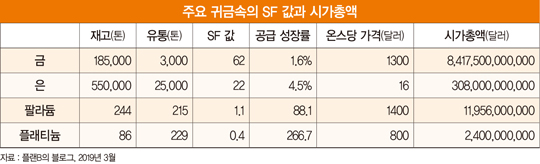 ‘비트코인 반감기’ 앞두고 팽팽히 맞서는 낙관론 vs 비관론