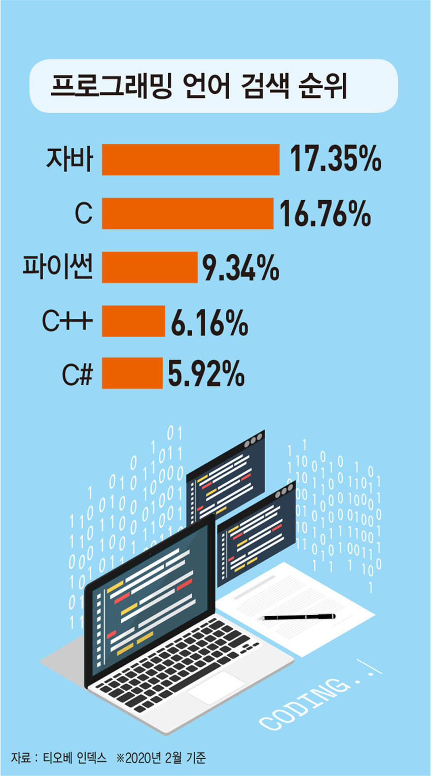 지금은 ‘국영수코’ 시대…코딩이 뭐길래