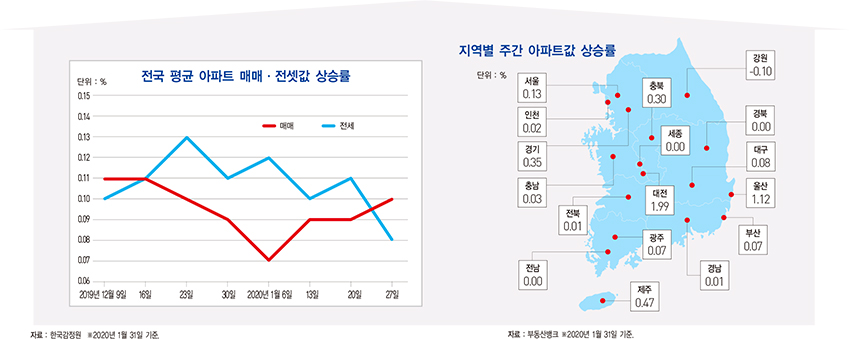 신종 코로나바이러스 공포에 치솟는 금값