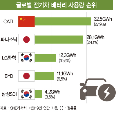 ‘선택과 집중·디지털 전환·고객가치 실천’ 구광모 회장이 던진 승부수