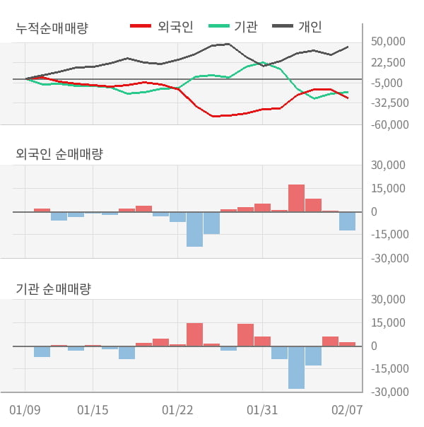 [잠정실적]CJ대한통운, 매출액, 영업이익 모두 3년 최고 수준 달성 (연결)