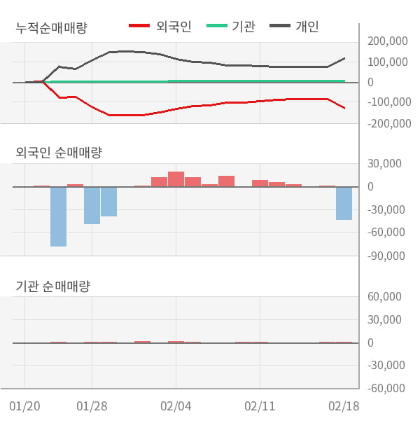 [잠정실적]유유제약, 3년 중 최고 매출 달성, 영업이익은 직전 대비 14%↑ (연결)