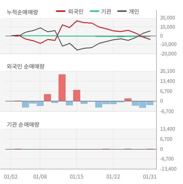 [잠정실적]남광토건, 작년 4Q 영업이익 급감 3.4억원... 전년동기比 -96%↓ (연결)