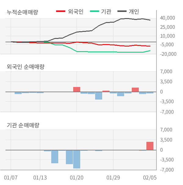 [잠정실적]선광, 작년 4Q 영업이익 96.5억원, 전년동기比 58%↑... 영업이익률 대폭 개선 (연결)