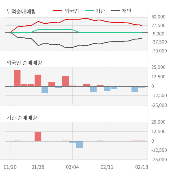 [잠정실적]한국화장품제조, 작년 4Q 매출액 183억(-4.9%) 영업이익 3.1억(+63%) (개별)