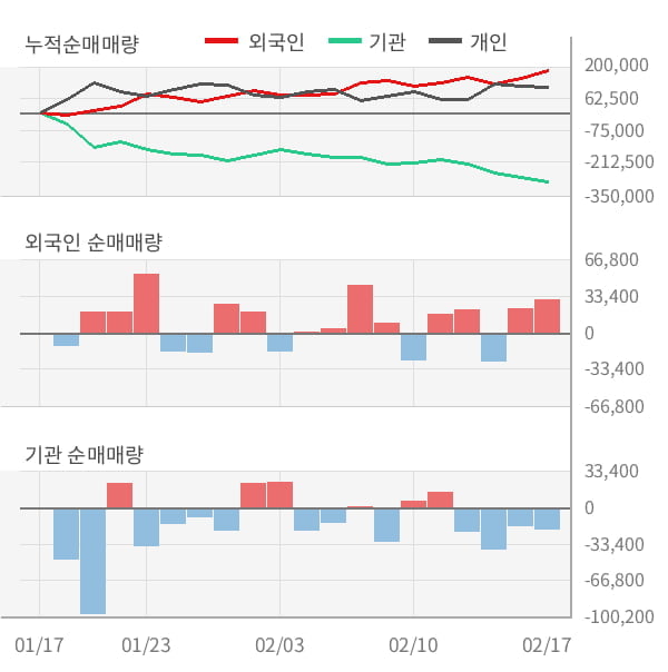 [잠정실적]하림지주, 작년 4Q 매출액 1조8650억(+1.9%) 영업이익 484억(+8.4%) (연결)