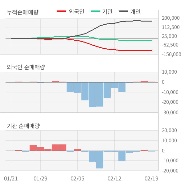 [잠정실적]한진중공업홀딩스, 작년 4Q 매출액 2725억(-7.7%) 영업이익 190억(+92%) (연결)