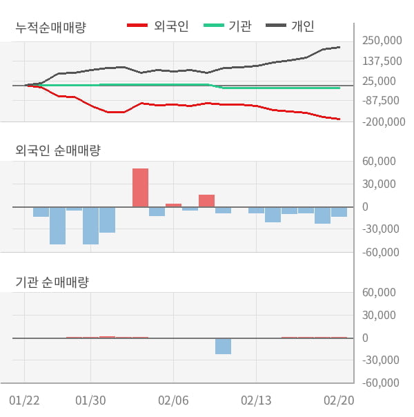 [잠정실적]성신양회, 작년 4Q 매출액 1894억(-8.2%) 영업이익 33.3억(-82%) (연결)