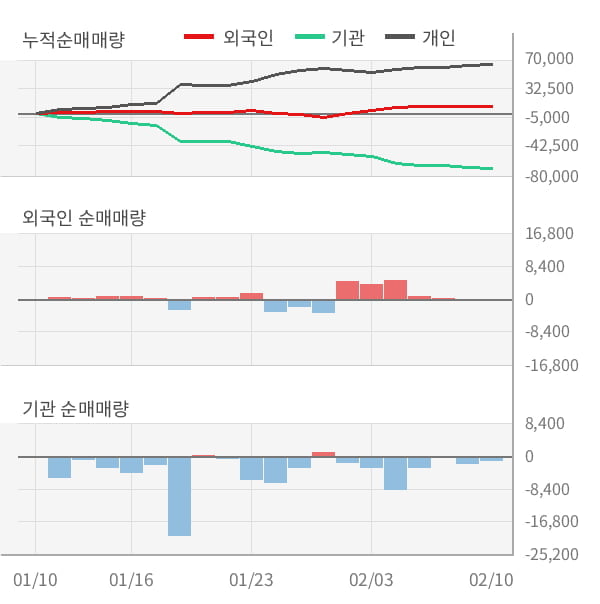 [잠정실적]롯데칠성, 작년 4Q 매출액 5200억(-6.2%) 영업이익 -69.3억(적자전환) (연결)