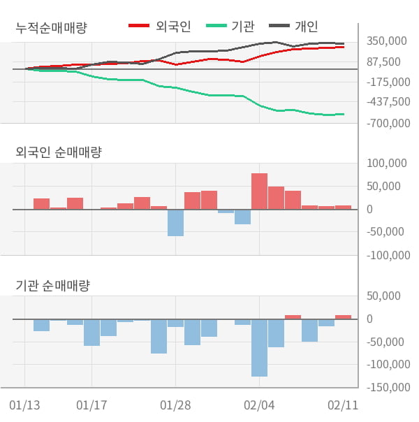 [잠정실적]현대그린푸드, 작년 4Q 영업이익 급감 50.2억원... 전년동기比 -78%↓ (연결)