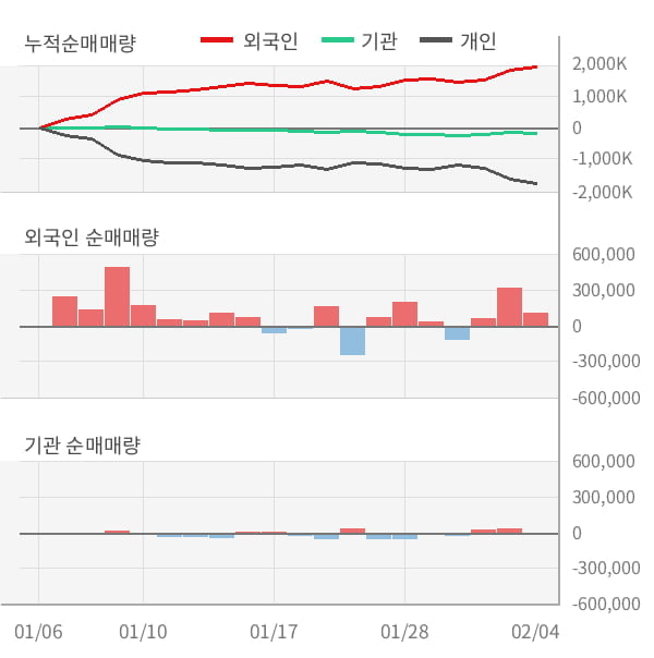 [잠정실적]네이처셀, 작년 4Q 매출액 86.9억(-8.2%) 영업이익 26.2억(-24%) (개별)