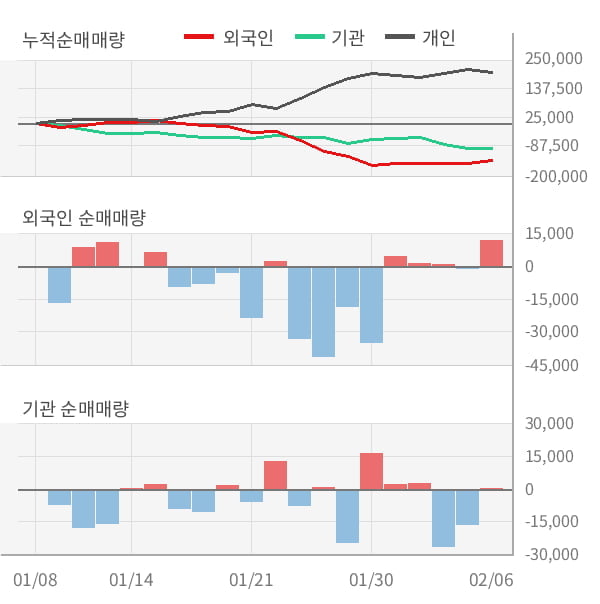 [잠정실적]한미사이언스, 작년 4Q 영업이익 258억원, 전년동기比 36,757%↑... 영업이익률 대폭 개선 (연결)