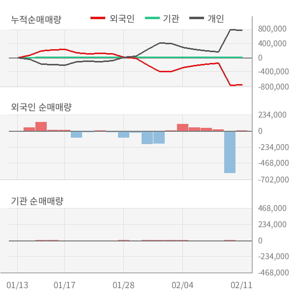 [잠정실적]동양철관, 작년 4Q 영업이익 21.1억원... 전년동기比 큰 폭 증가 (연결)