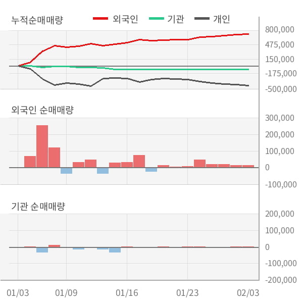 [잠정실적]참엔지니어링, 작년 4Q 매출액 286억(-51%) 영업이익 -31.7억(적자전환) (연결)