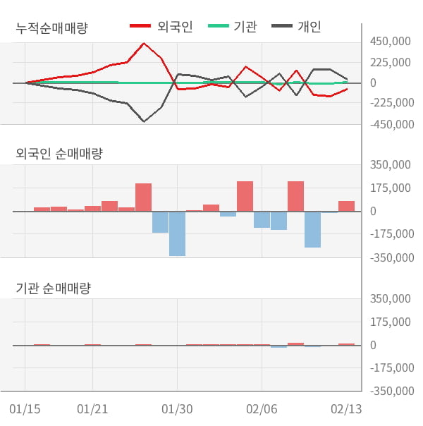 [잠정실적]대우부품, 3년 중 가장 낮은 영업이익, 매출액은 직전 대비 7.1%↑ (개별)