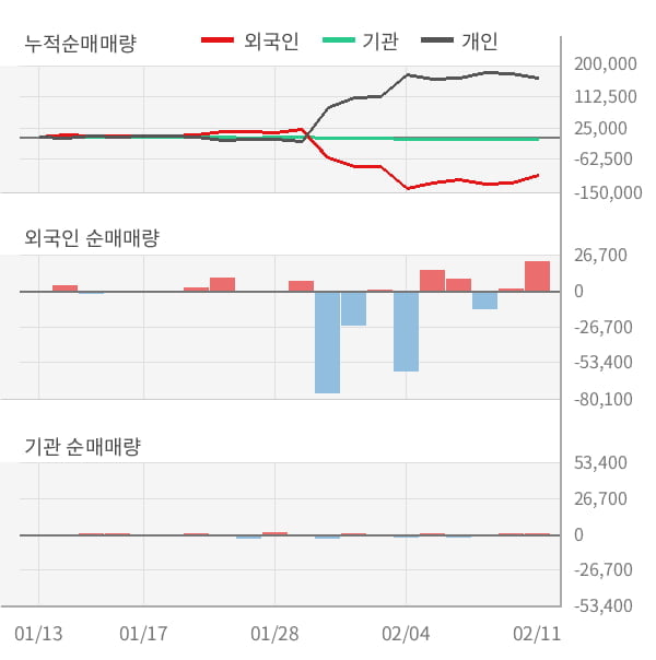 [잠정실적]삼화전기, 작년 4Q 영업이익 적자폭 커짐... -10.8억원 → -19.4억원 (연결)