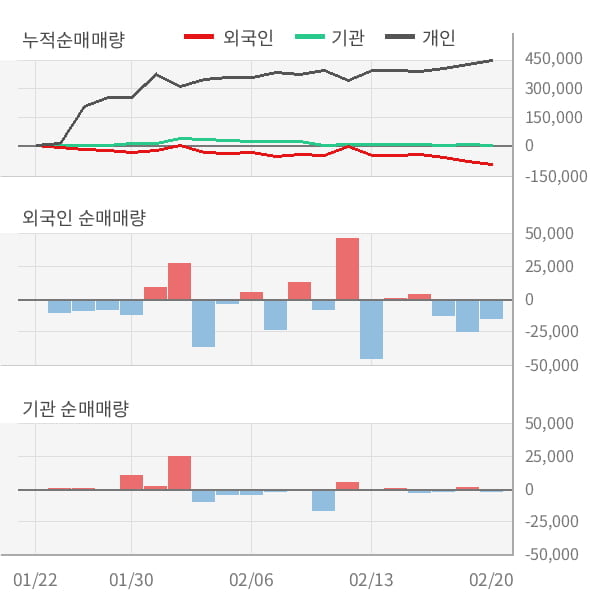 [잠정실적]웰바이오텍, 작년 4Q 영업이익 전년동기比 급감... -14.1억원 → -48.4억원 (연결)