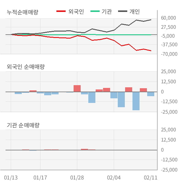 [잠정실적]삼화전자, 작년 4Q 매출액 95.9억(-9.3%) 영업이익 -4.2억(적자전환) (연결)