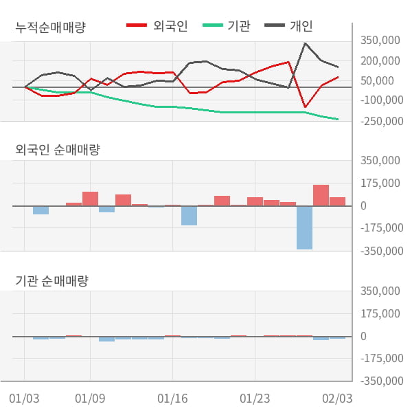 [잠정실적]영화금속, 작년 4Q 매출액 557억(-13%) 영업이익 1.2억(-88%) (개별)